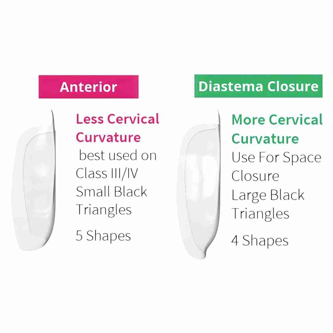 Bioclear Anterior Kit - Modern Matrix System for Esthetic Restorations mdental