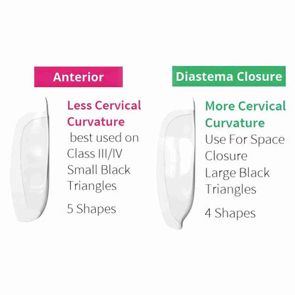 Bioclear Anterior Kit - Modern Matrix System for Esthetic Restorations mdental