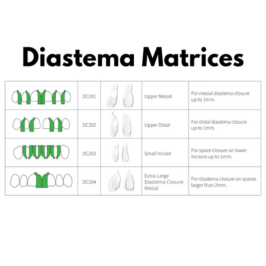 Bioclear Anterior Matrix – Diastema Closure Series | Composite Injection Molding Matrix System for Anterior Restorations
