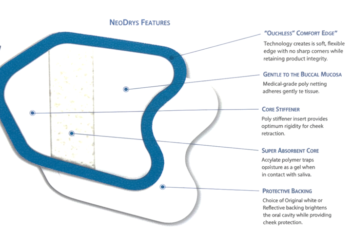 NeoDrys mdental