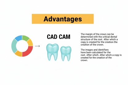 Medicept SelfPost mdental