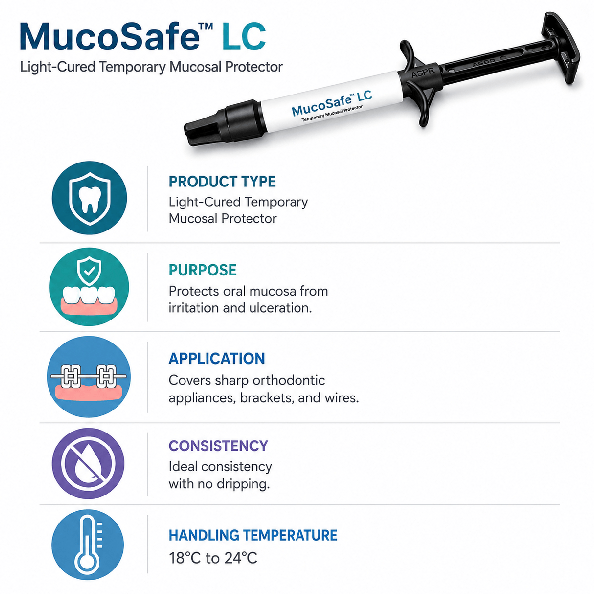 Mucosafe Gel | Oral Protective Gel for Mouth Ulcers & Oral Mucositis | 15g Tube