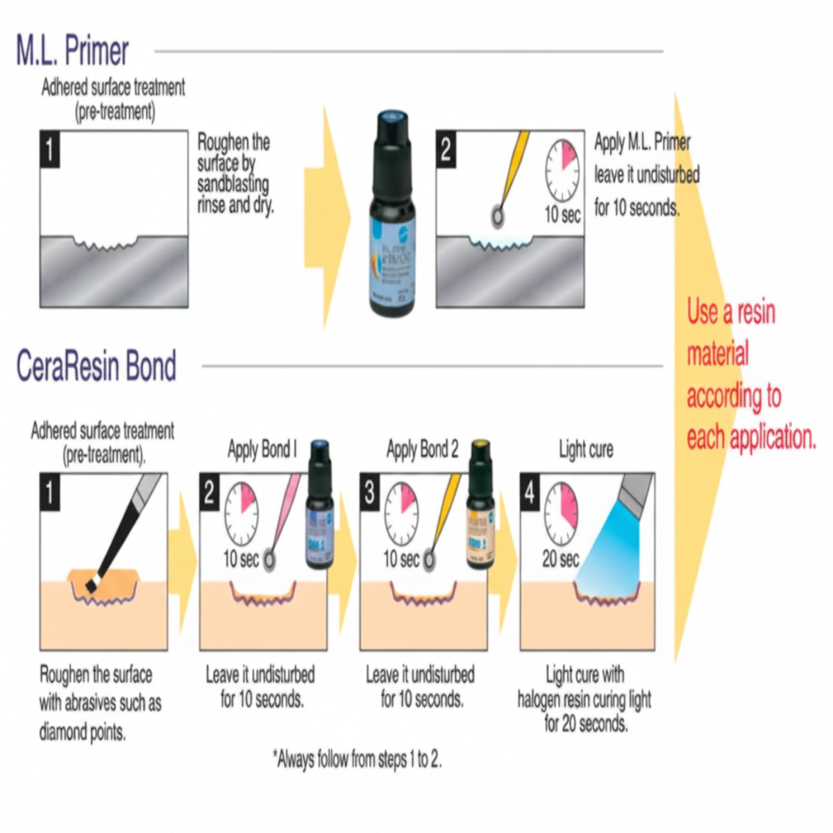 Shofu P & R Repair Kit | Porcelain & Composite Intraoral Repair System | Complete Dental Repair Kit
