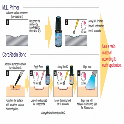 Shofu P & R Repair Kit | Porcelain & Composite Intraoral Repair System | Complete Dental Repair Kit